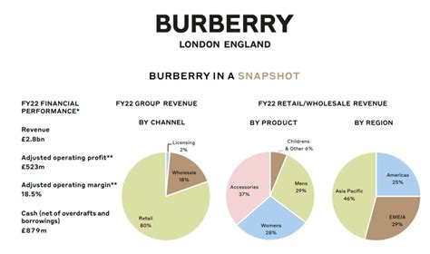 burberry analysts reports